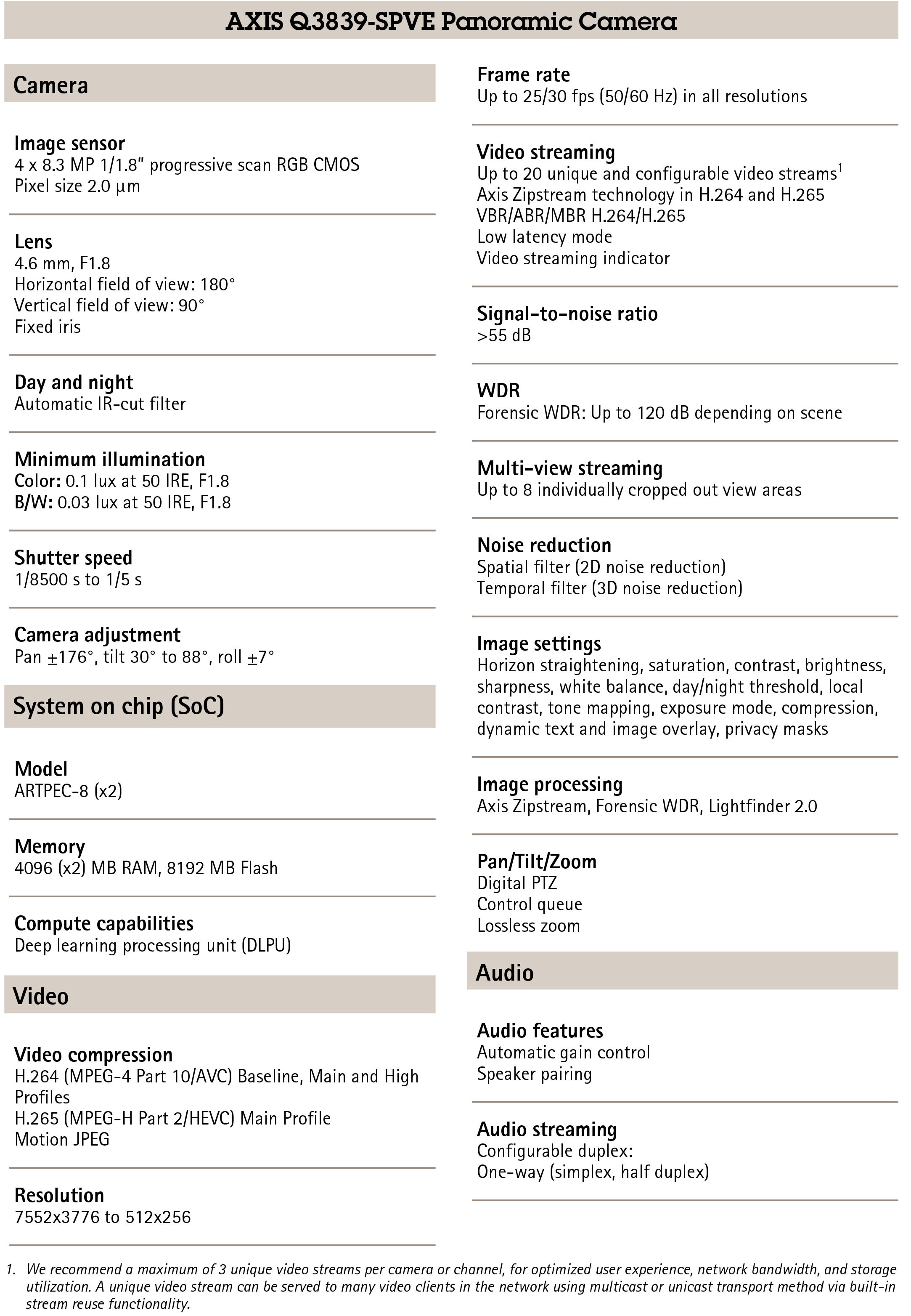 AXIS Q3839-SPVE Panoramic Video Camera
