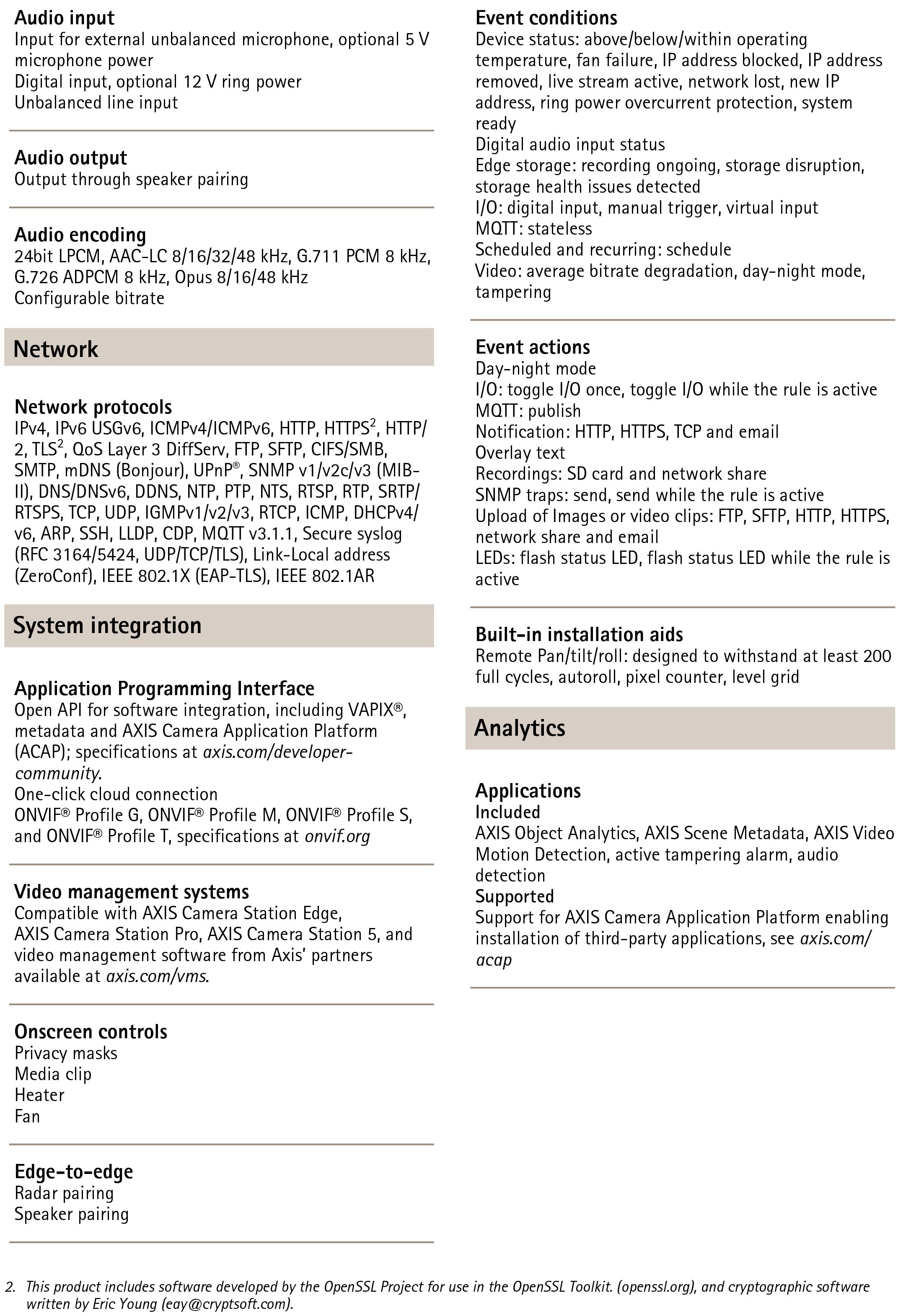 AXIS Q3839-SPVE Panoramic Video Camera