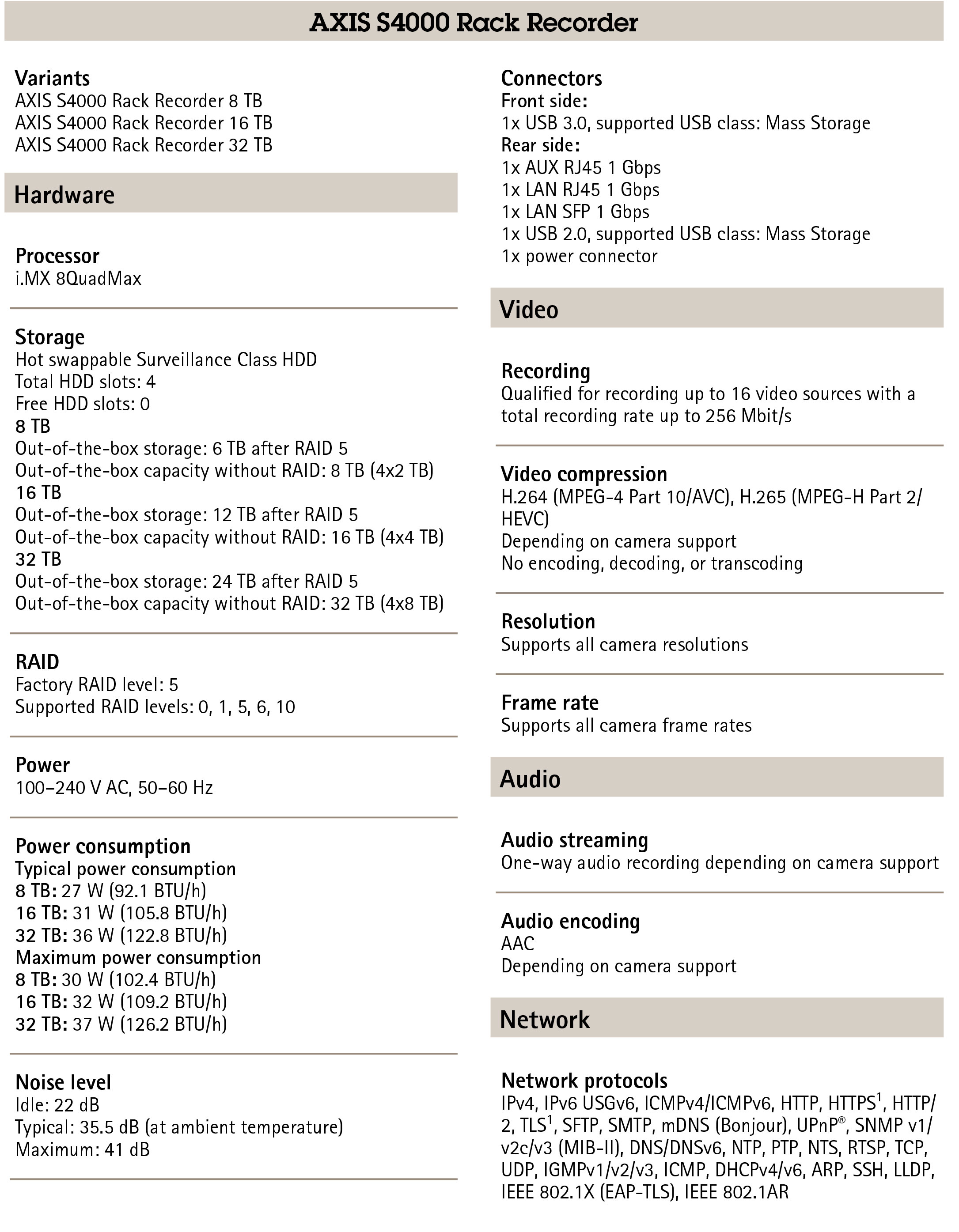 AXIS S4000 Video Recorder