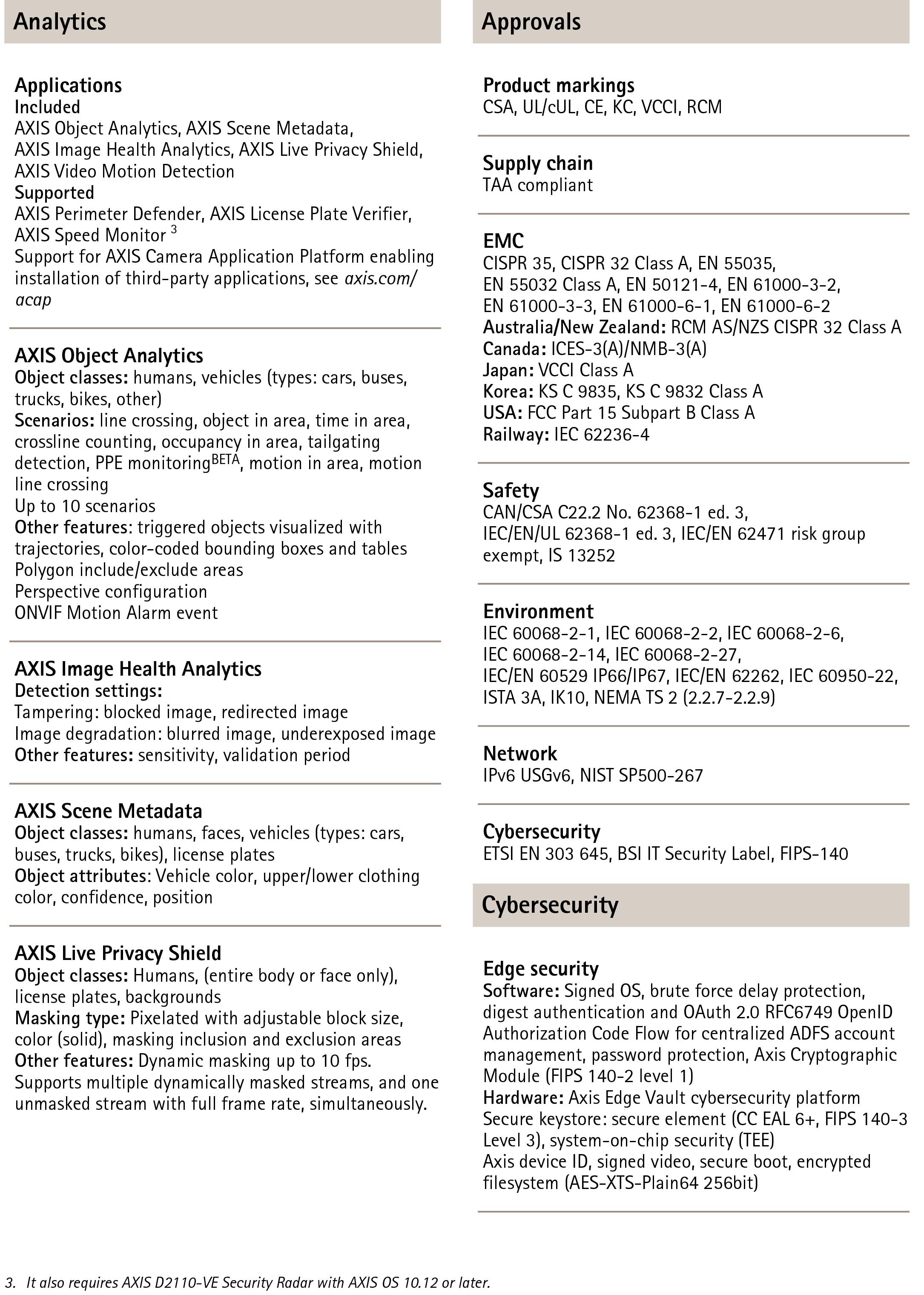 AXIS P1485-LE Bullet Video Camera