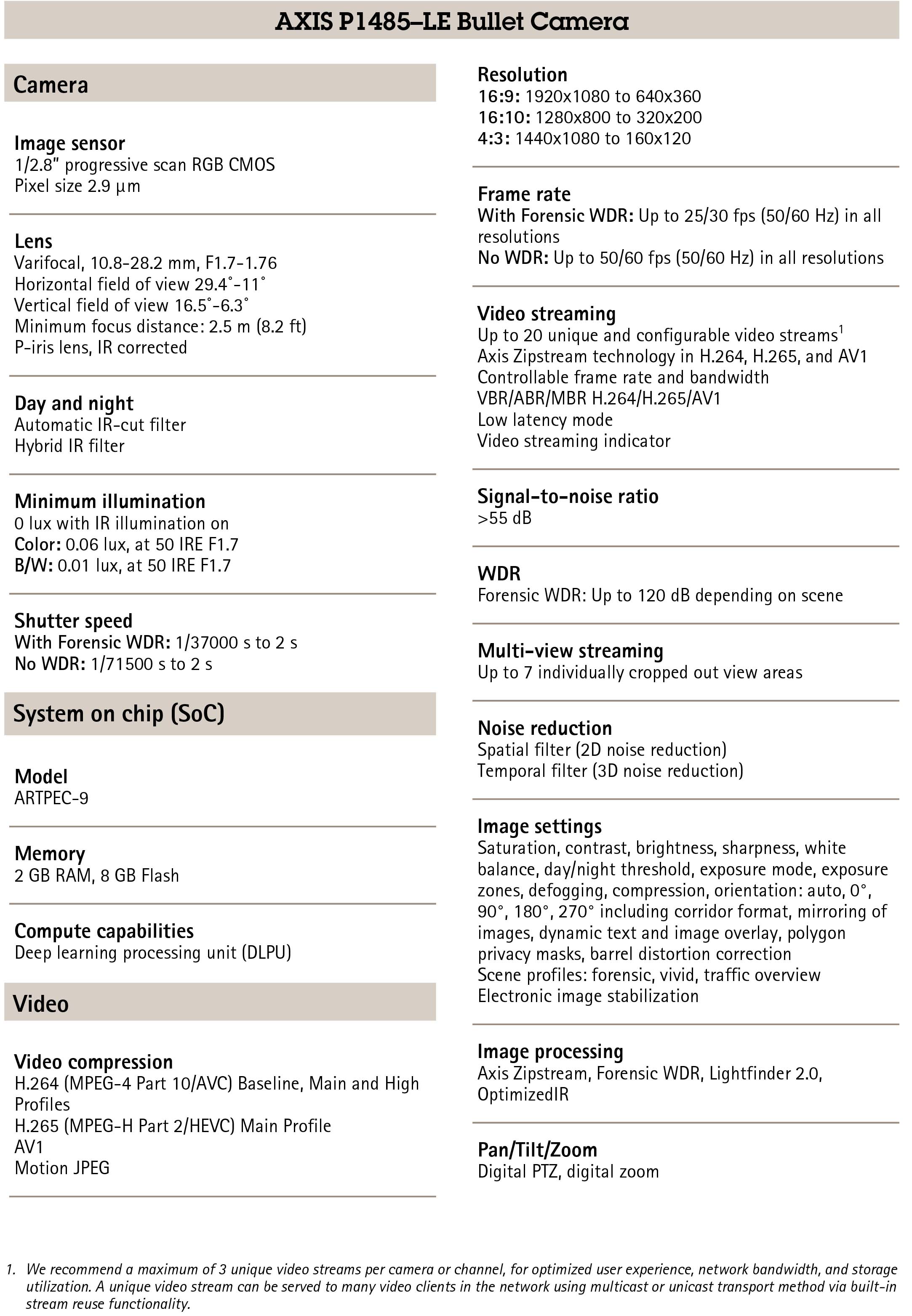 AXIS P1485-LE Bullet Video Camera