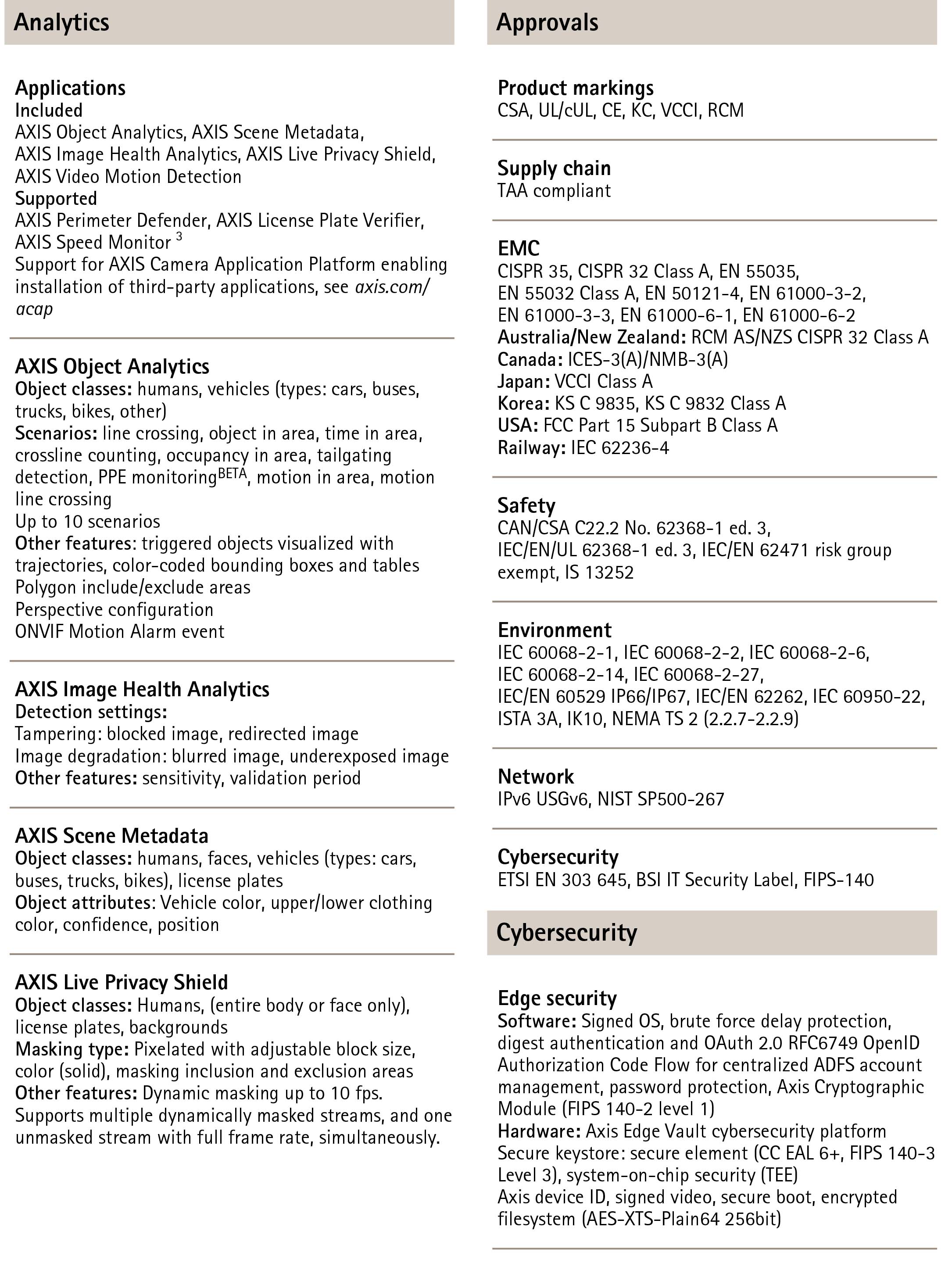 AXIS P1488-LE Bullet Video Camera