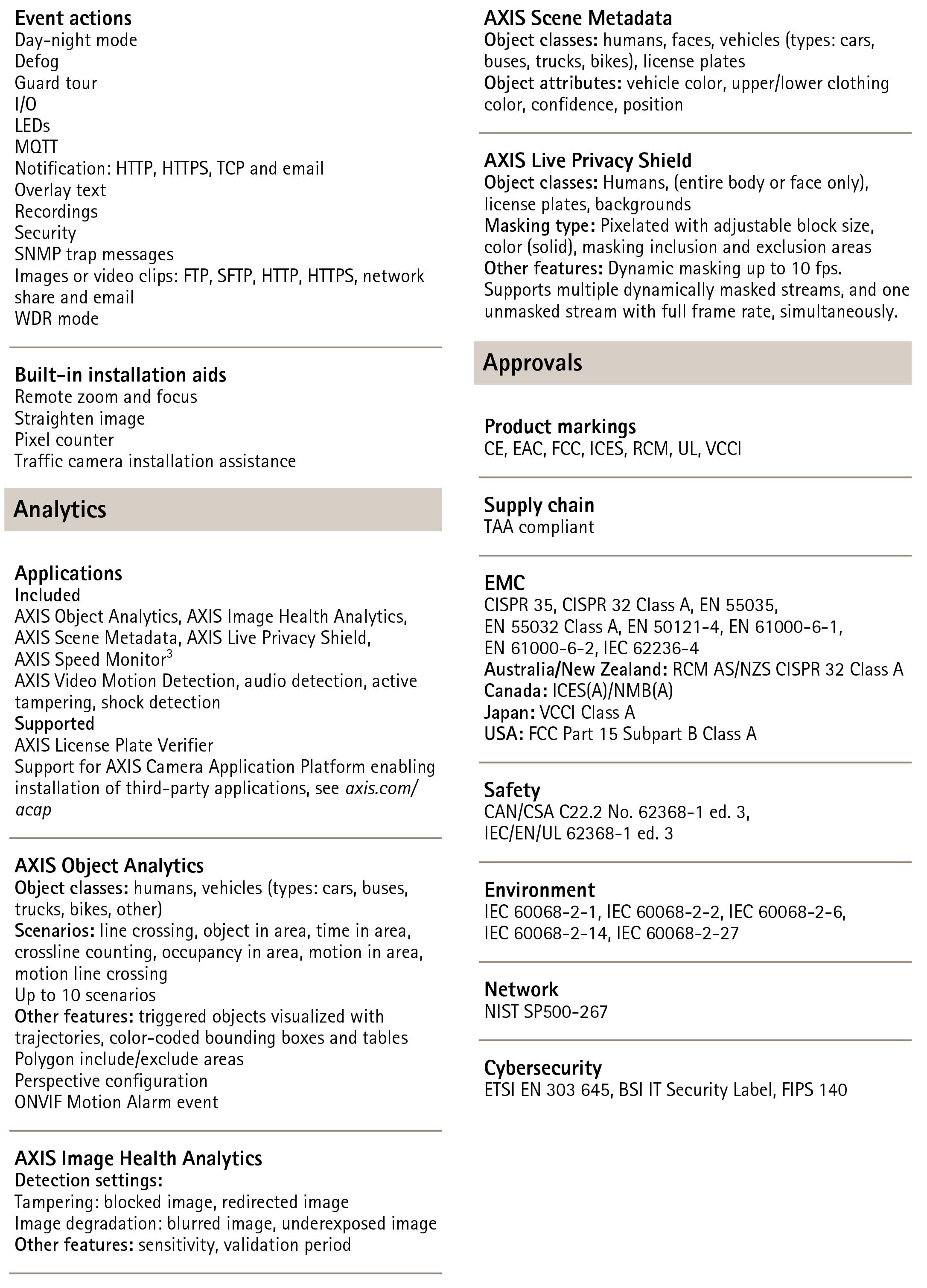 AXIS Q1726 Block Video Camera