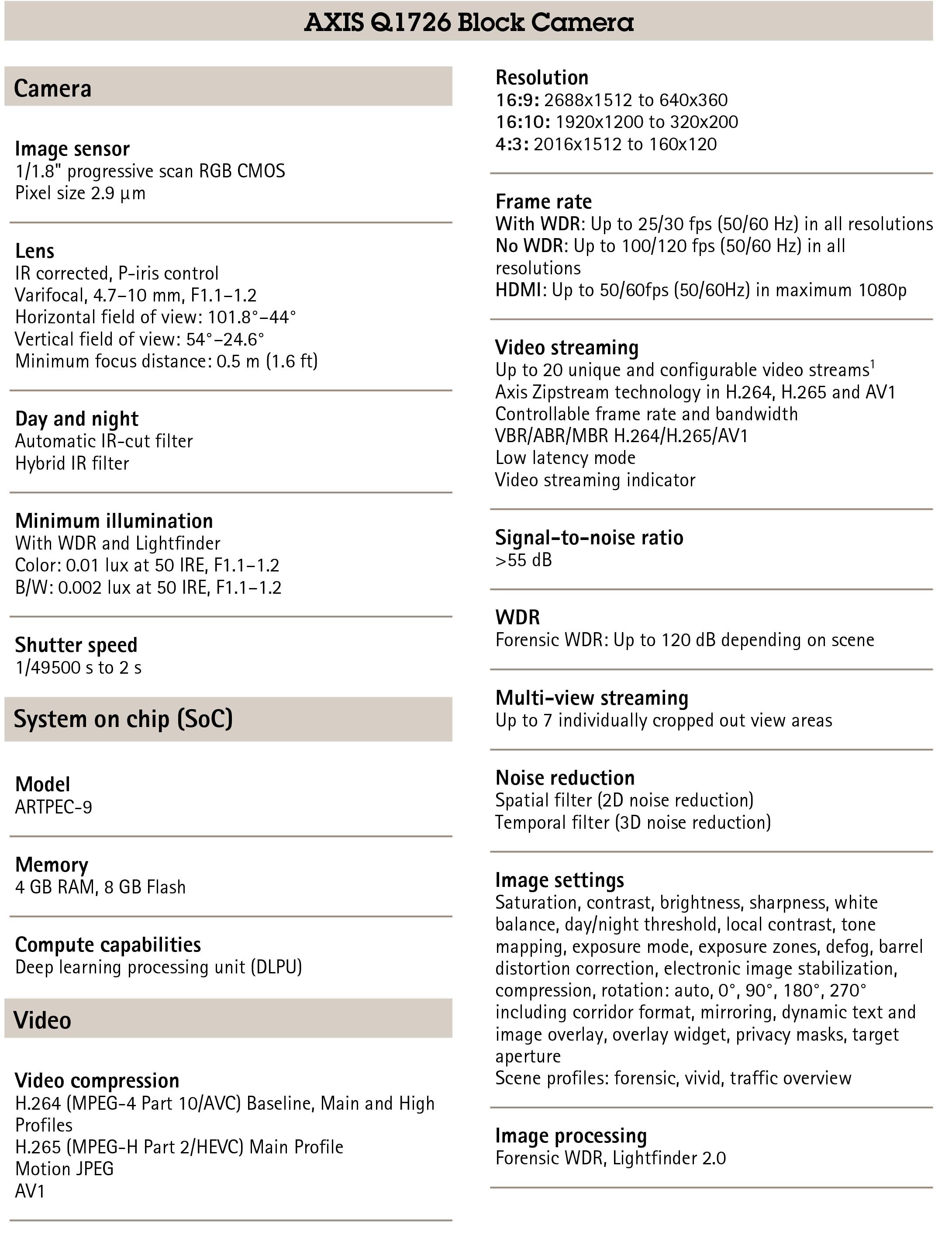 AXIS Q1726 Block Video Camera