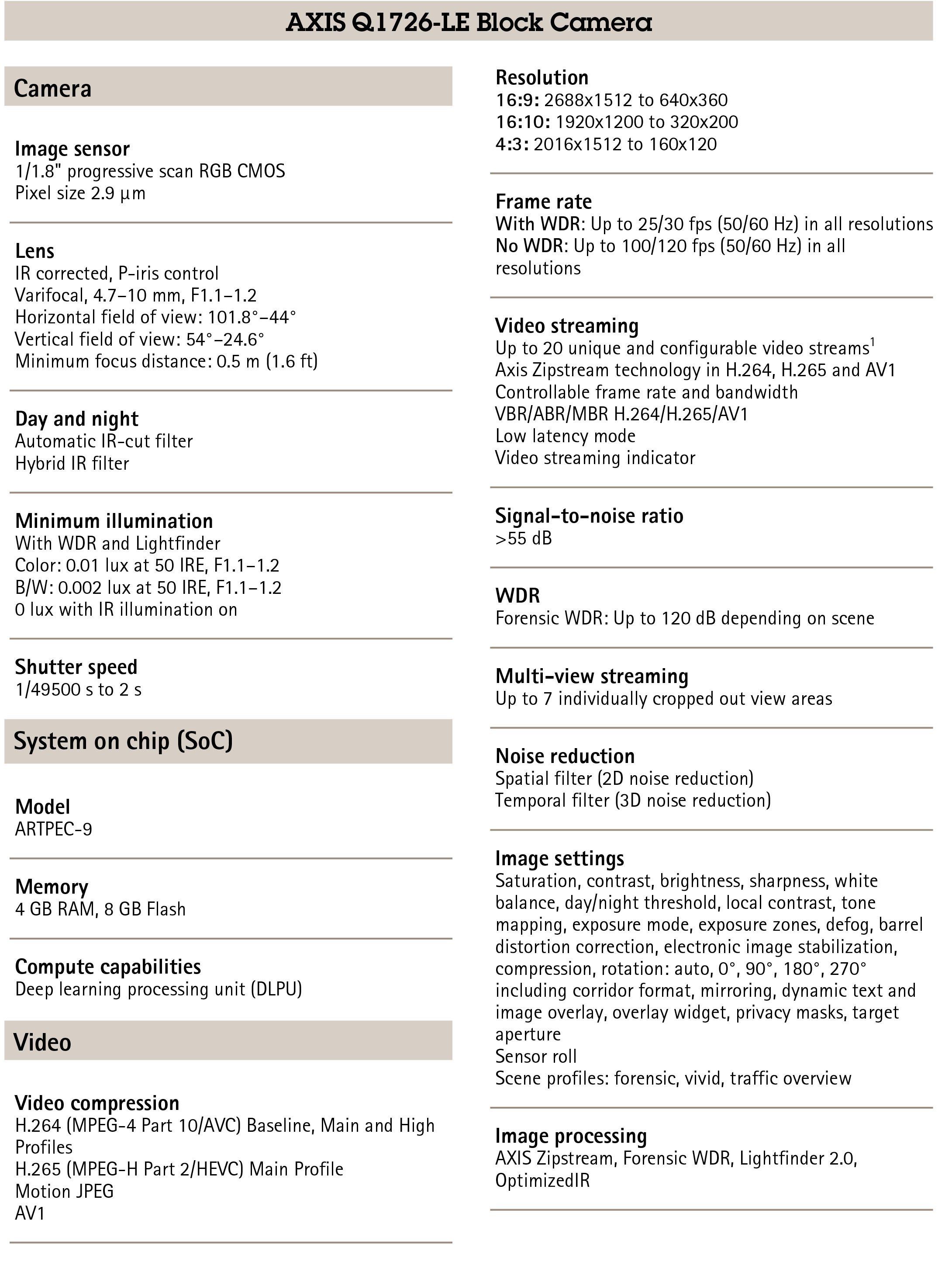 AXIS Q1726-LE Block Video Camera Details 4