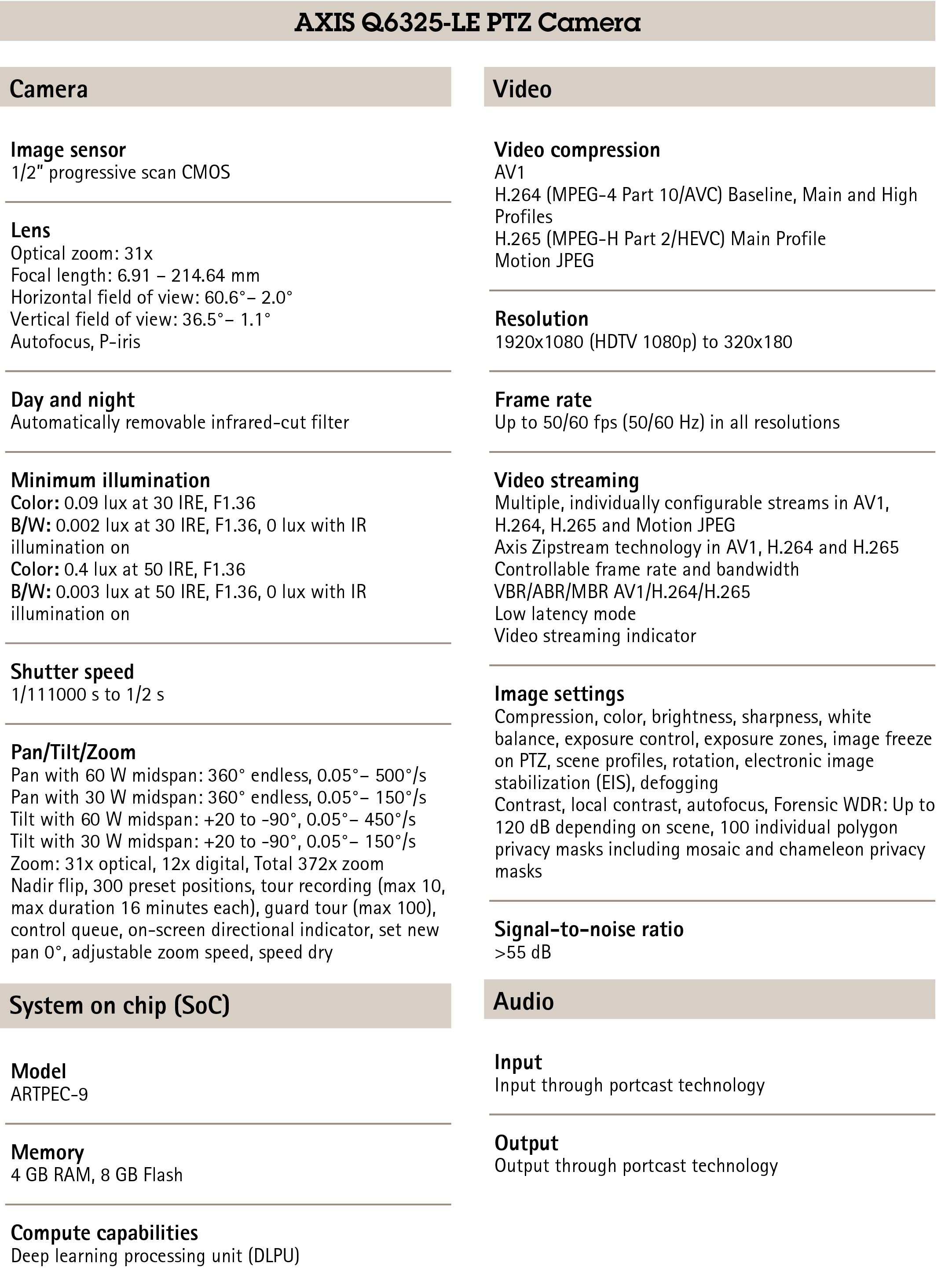 AXIS Q6325-LE PTZ Video Camera