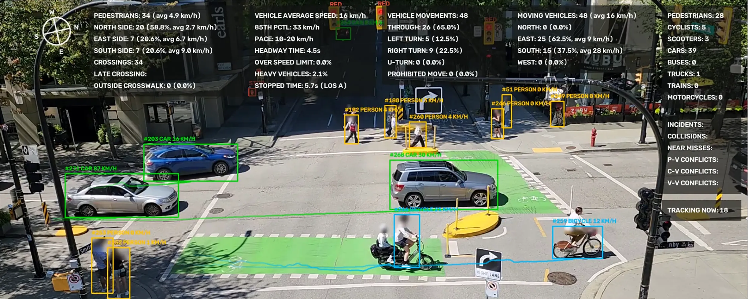 Traffic Safety Vision AI Video Application